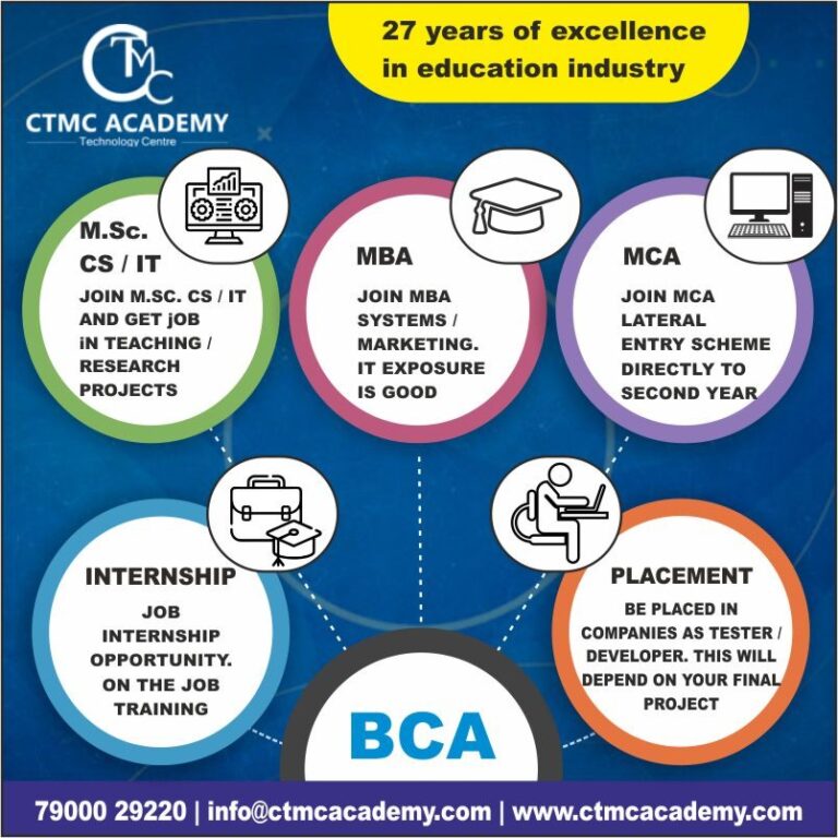 job-opportunities-after-bca-ctmc-academy